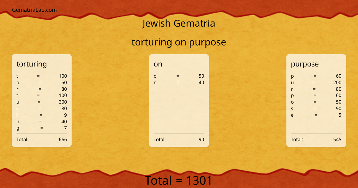 torturing on purpose in jewish Gematria